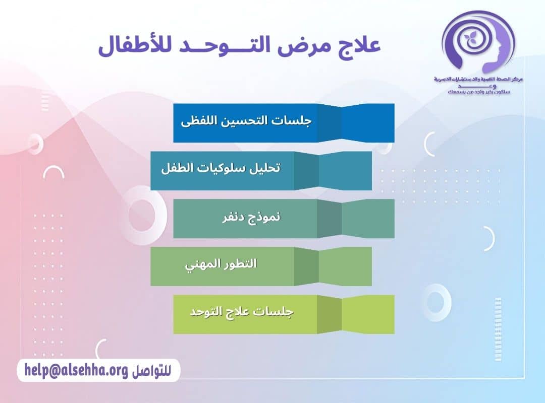 علاج مرض التـــوحــد للأطفال